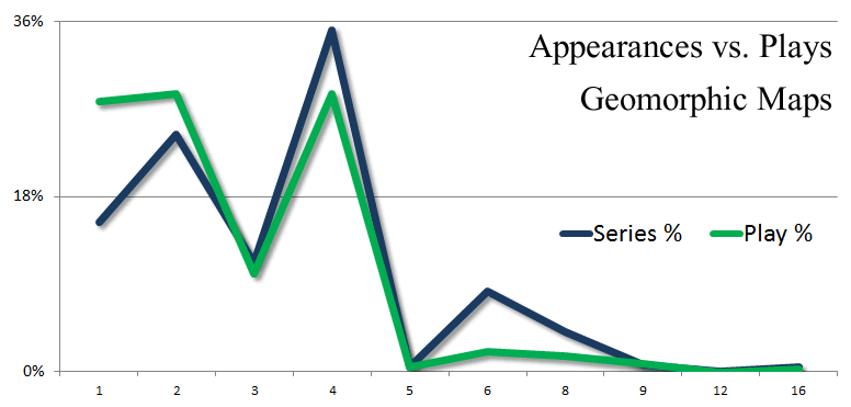 Panzer Grenadier Headquarters Appearances vs Plays Geomorphic Maps