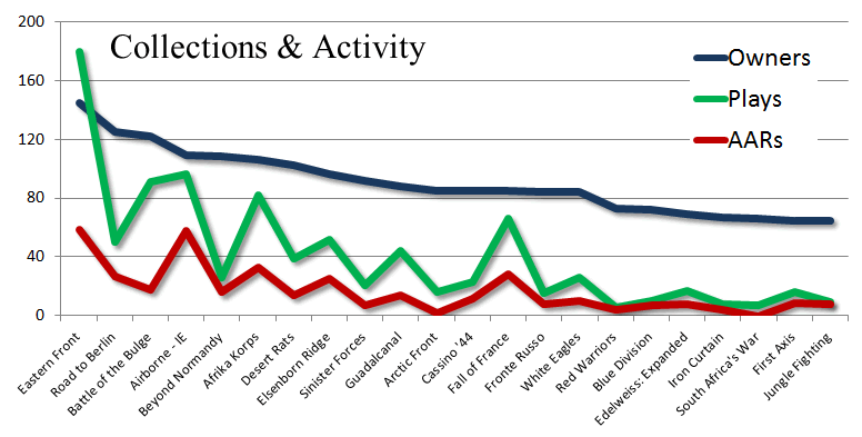 Panzer Grenadier Headquarters User Collections and Activity 1