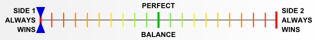 Overall balance chart for 49MT001