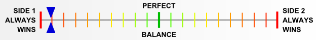 Overall balance chart for AAAD004