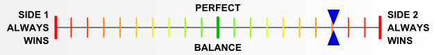 Overall balance chart for AAAD021
