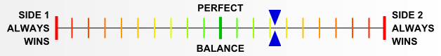 Overall balance chart for ARom001