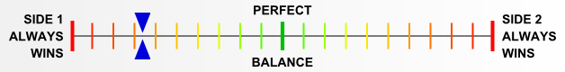 Overall balance chart for ARom007