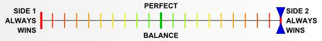 Overall balance chart for ARom009
