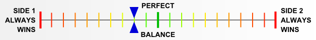 Overall balance chart for Armata Romana