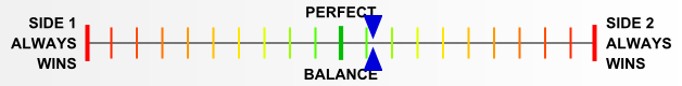 Overall balance chart for AfKo005