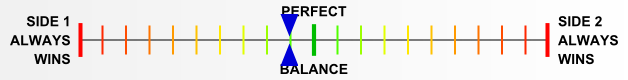 Overall balance chart for AfKo015