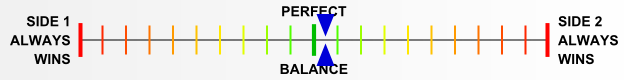 Overall balance chart for AirI002