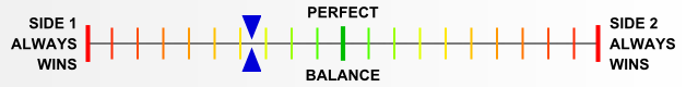 Overall balance chart for AirI007
