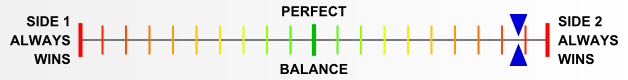 Overall balance chart for AirI009