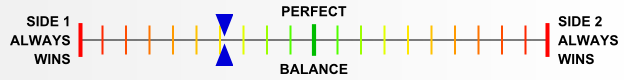 Overall balance chart for AirI011