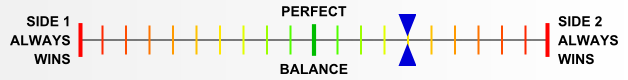 Overall balance chart for AirI012