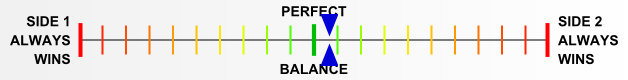 Overall balance chart for AirI013