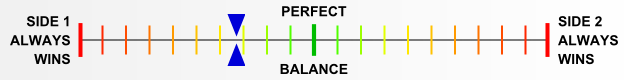 Overall balance chart for AirR001
