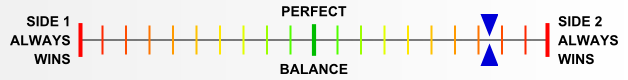 Overall balance chart for AirR004