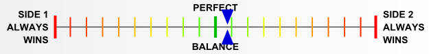 Overall balance chart for AlWa001