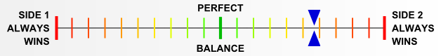 Overall balance chart for AlWa011
