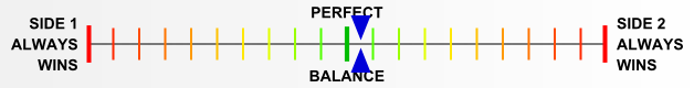Overall balance chart for BaBu003