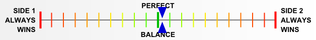 Overall balance chart for BaBu009