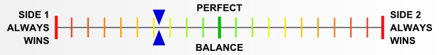 Overall balance chart for BaBu010