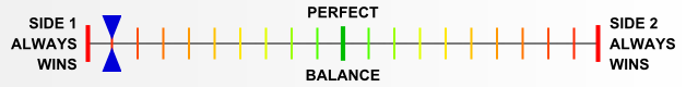 Overall balance chart for BaBu013