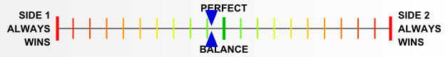 Overall balance chart for BaBu028