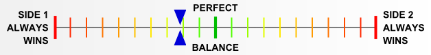 Overall balance chart for BeNo025