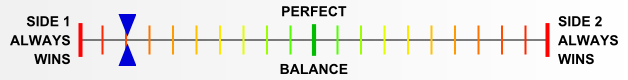 Overall balance chart for BlSS004
