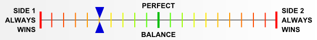 Overall balance chart for BlSS007