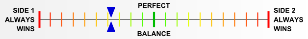 Overall balance chart for Black SS
