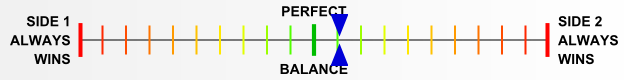 Overall balance chart for BluD002