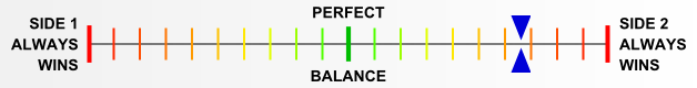 Overall balance chart for BluD015