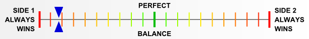 Overall balance chart for CCV1001