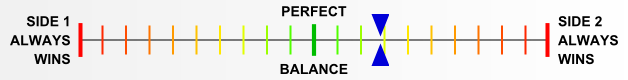 Overall balance chart for COOE005