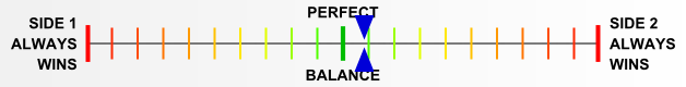 Overall balance chart for Cass003
