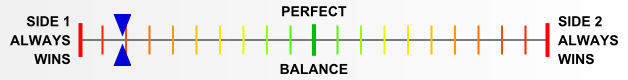 Overall balance chart for Cass006