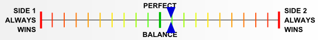 Overall balance chart for Cass026