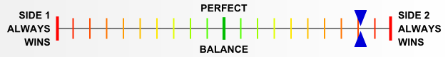 Overall balance chart for DeRa006