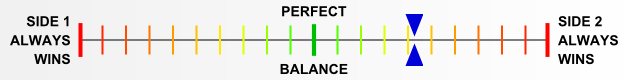Overall balance chart for DeRa007