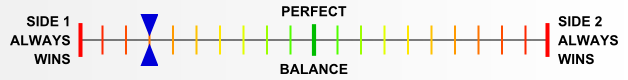 Overall balance chart for DeRa013
