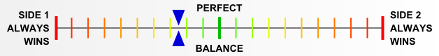 Overall balance chart for DeRa019