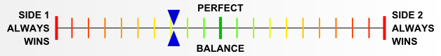 Overall balance chart for DeRa024
