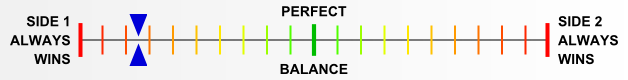 Overall balance chart for DeRa026