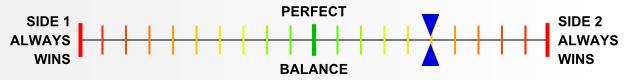 Overall balance chart for DeRa036