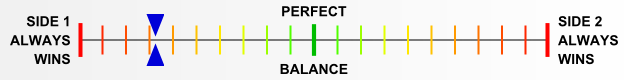 Overall balance chart for EFDx005