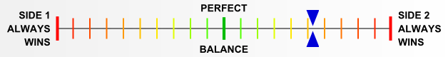 Overall balance chart for EFDx012