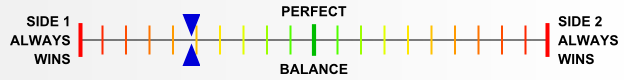 Overall balance chart for EFDx014