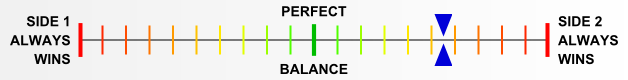 Overall balance chart for EFDx015