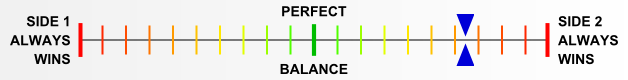 Overall balance chart for EFDx015