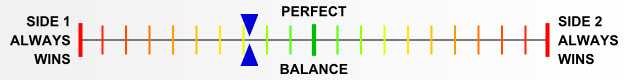 Overall balance chart for EFDx020